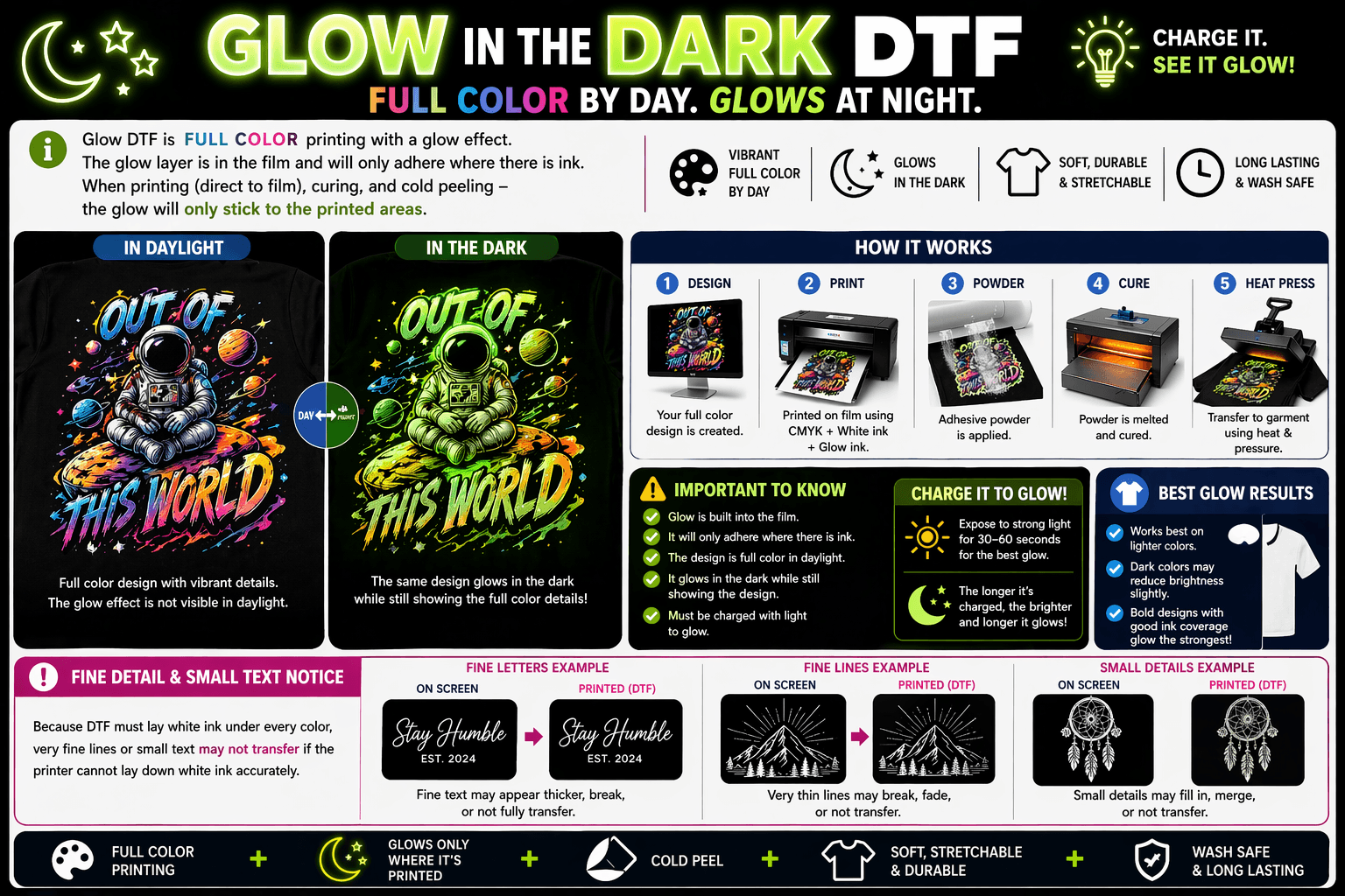 Glow-in-the-Dark DTF how it works infographic