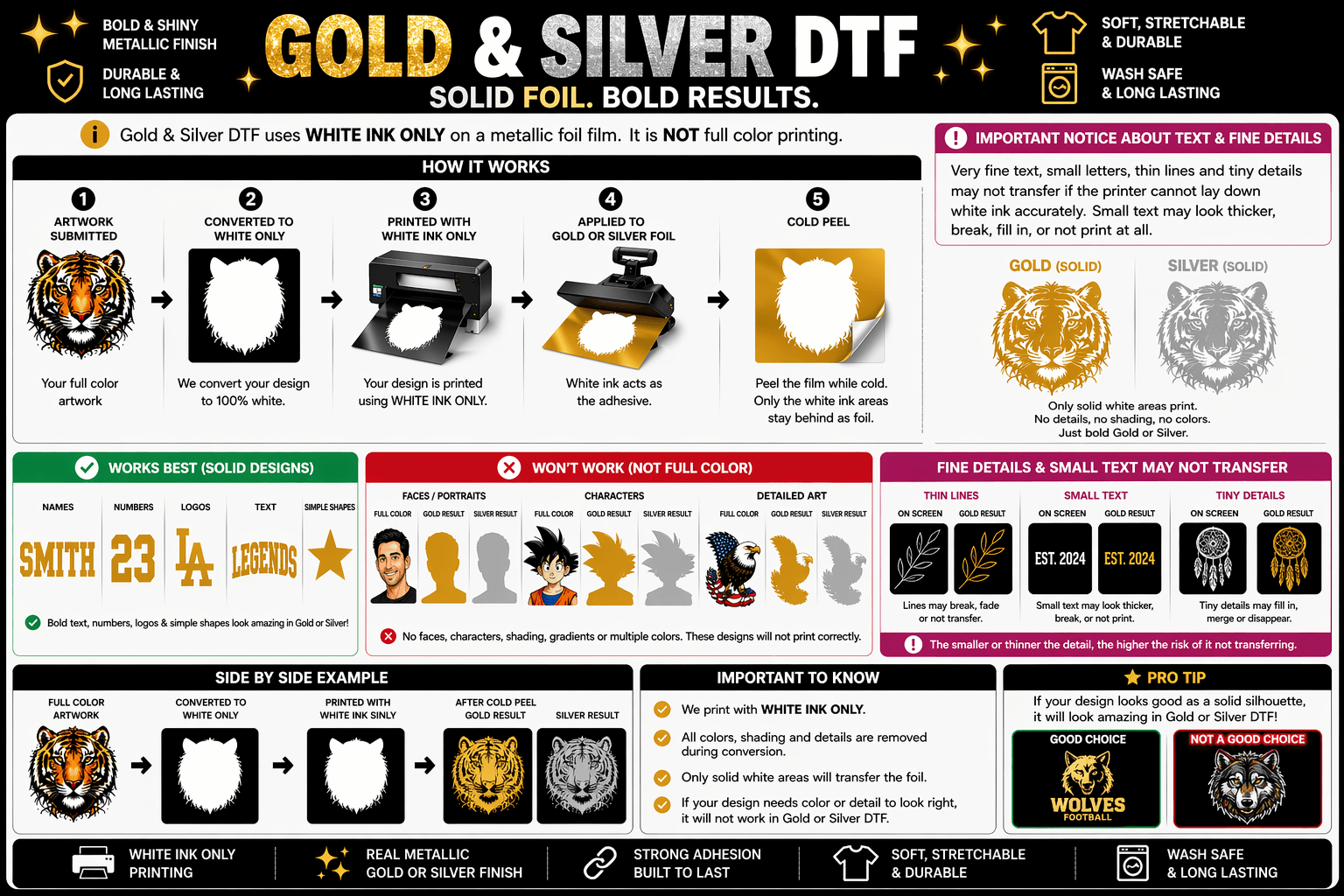 Gold DTF how it works infographic