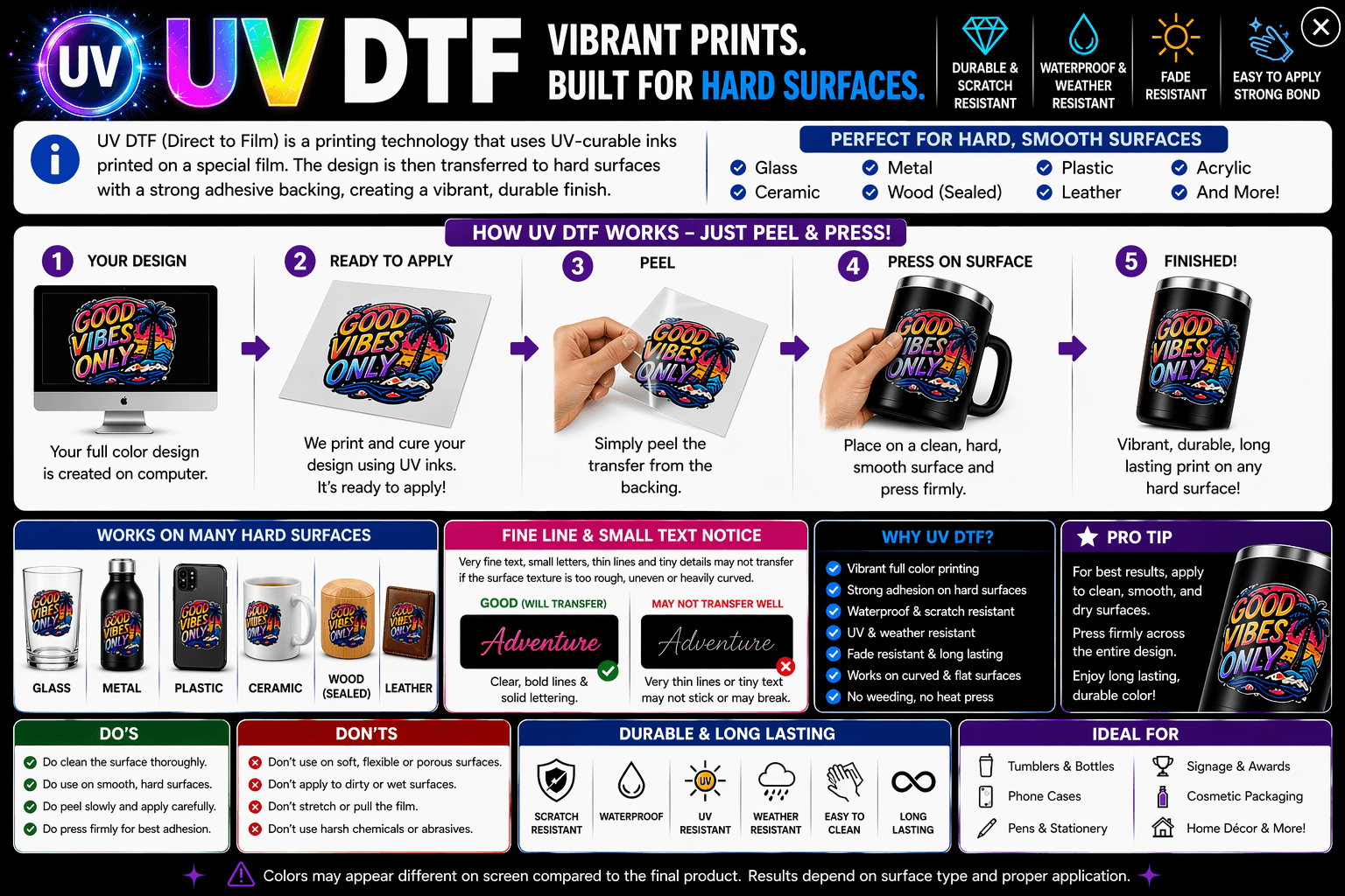UV-DTF how it works infographic