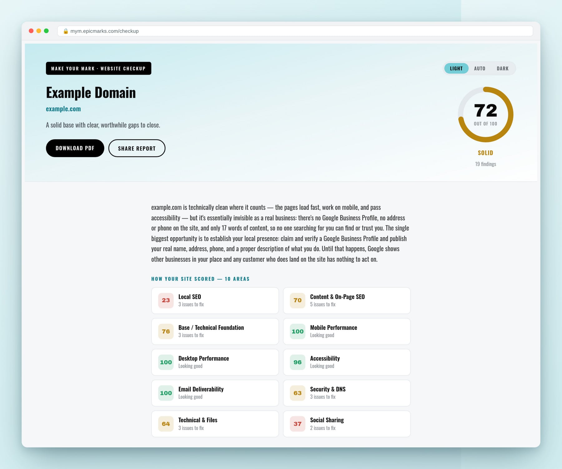 A real Make Your Mark website checkup report showing an overall score out of 100, grades across 10 areas, and the top 3 priority fixes